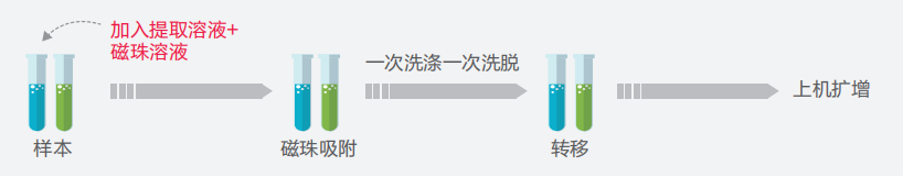 海洋之神·hy590(中国)最新官方网站