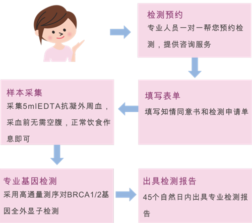 海洋之神·hy590(中国)最新官方网站