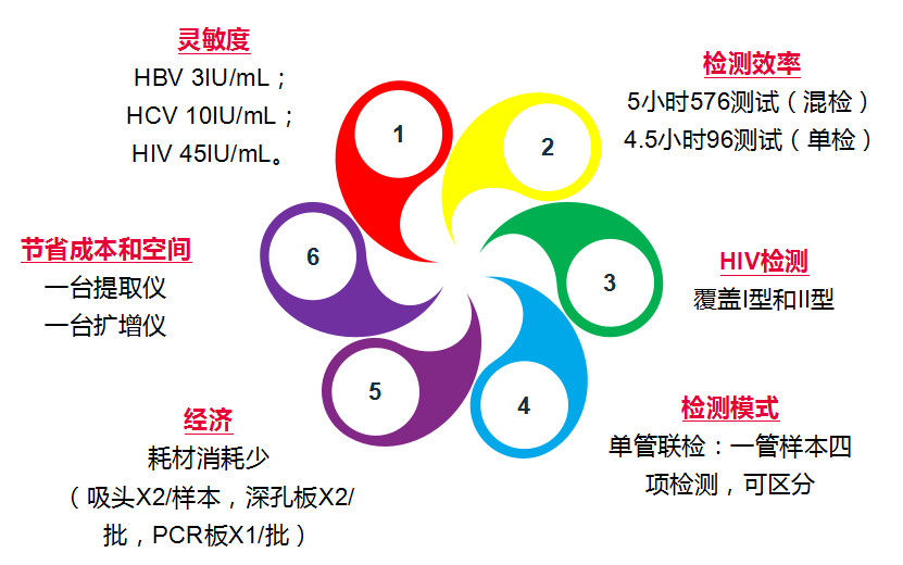 海洋之神·hy590(中国)最新官方网站