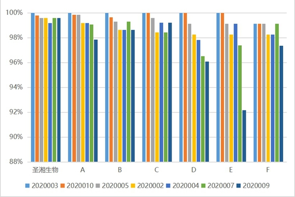 海洋之神·hy590(中国)最新官方网站