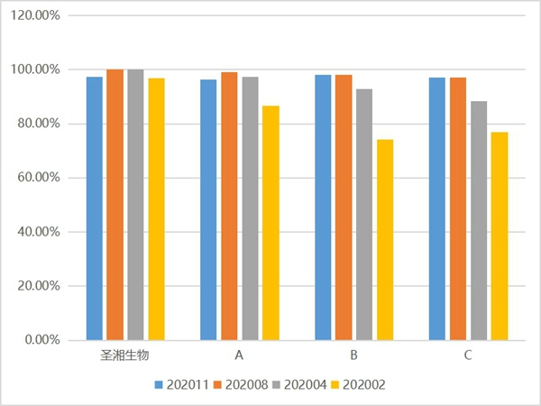 海洋之神·hy590(中国)最新官方网站