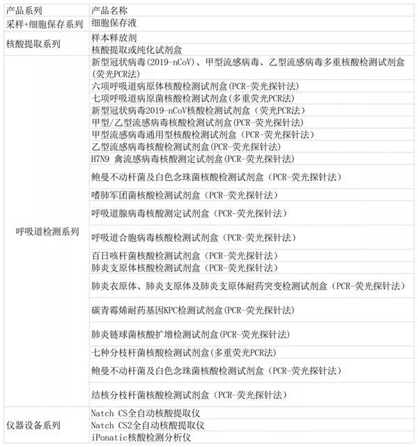 海洋之神·hy590(中国)最新官方网站