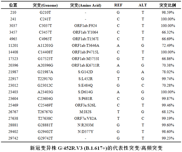 海洋之神·hy590(中国)最新官方网站