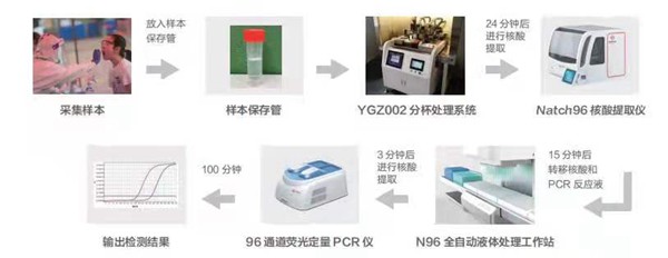 海洋之神·hy590(中国)最新官方网站