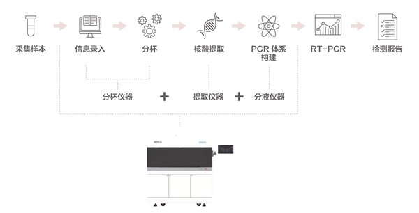 海洋之神·hy590(中国)最新官方网站